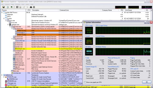 processexplorerview